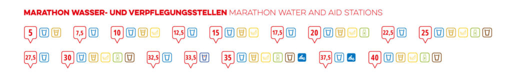 Haspa Marathon Verpflegung: Grafik zu den Wasser- und Verpflegungsstellen
