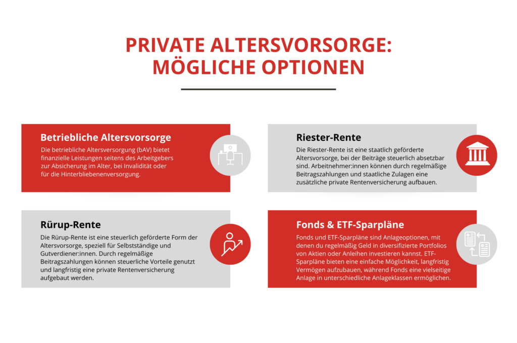 Altersvorsorge Möglichkeiten, Grafik