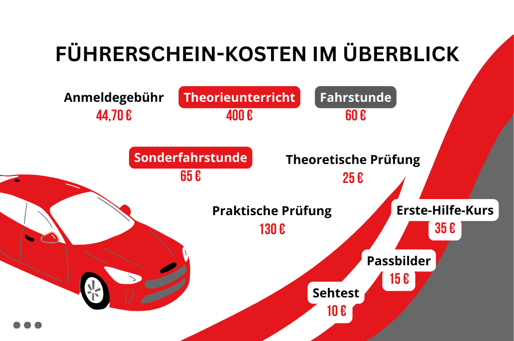 Was kostet der Führerschein? Die Kosten im Überblick