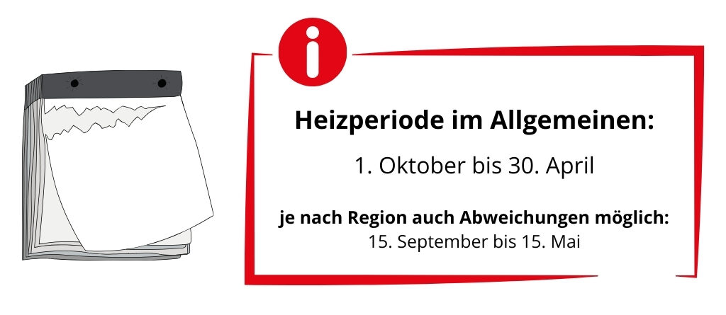 Heizperiode Mietwohnung: Grafik zum Zeitraum der allgemeinen Heizperiode