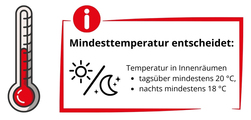 Heizperiode Mietwohnung: Grafik zur Mindesttemperatur