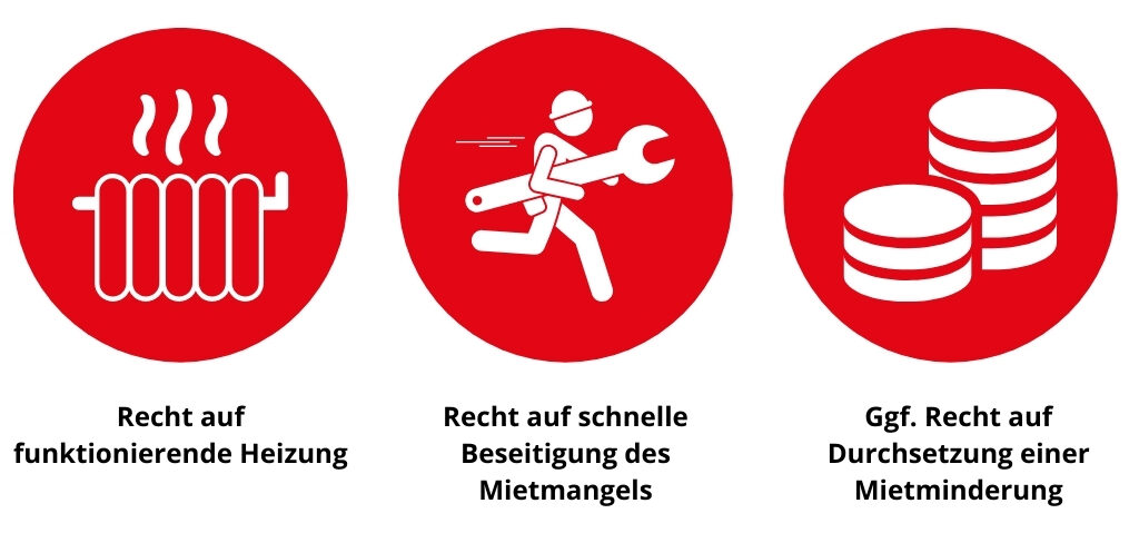 Heizperiode Mietwohnungen: Grafik zu Pflichten der Vermieter:innen