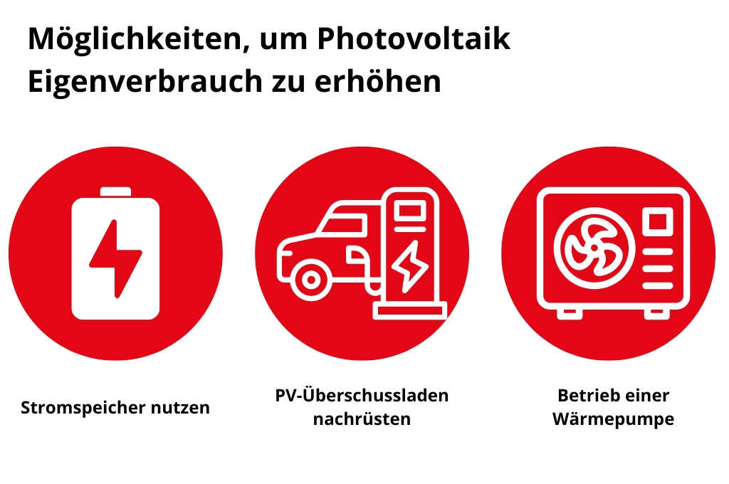 Photovoltaik Eigenverbrauch steigern: Grafik über Möglichkeiten