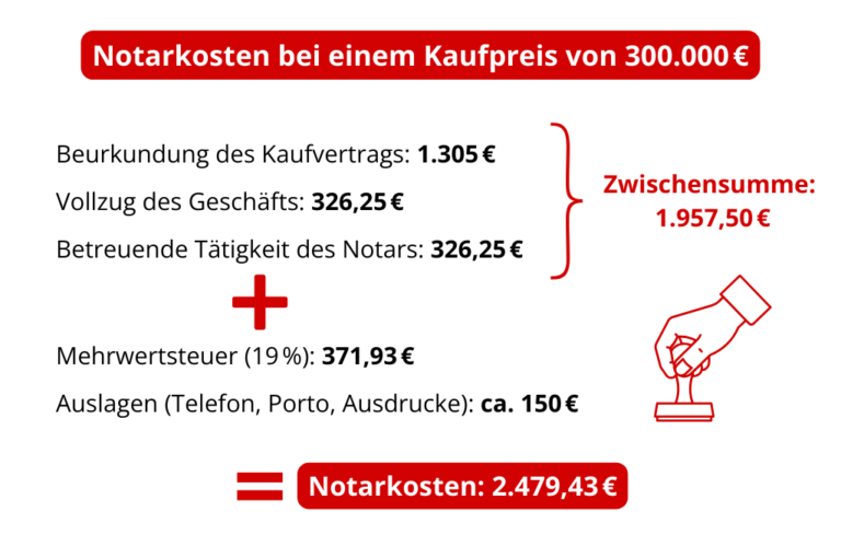 Notar Kosten Haus